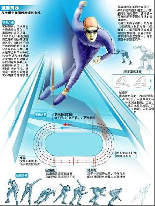 硕果之一
